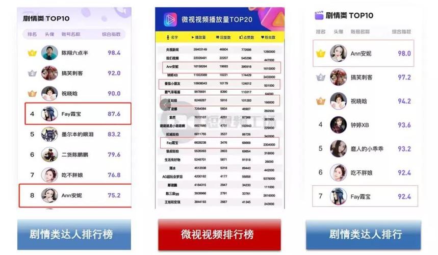 微视播放量如何增加？播放量在哪里看？