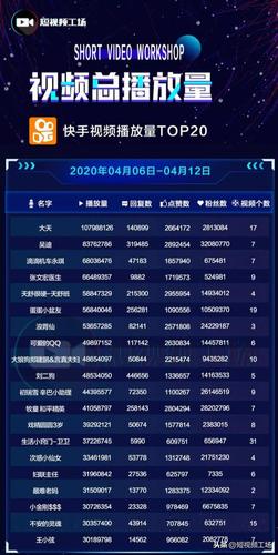 快手视频播放量怎么涨?有哪些建议?