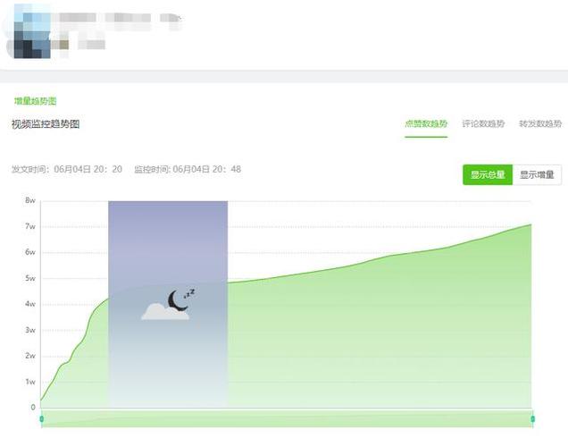 搜狐号粉丝数怎样查看？搜狐号怎么涨粉？