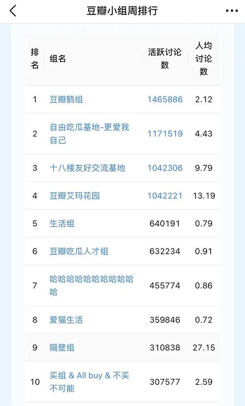 如何查看并增加豆瓣个人主页的粉丝数量？
