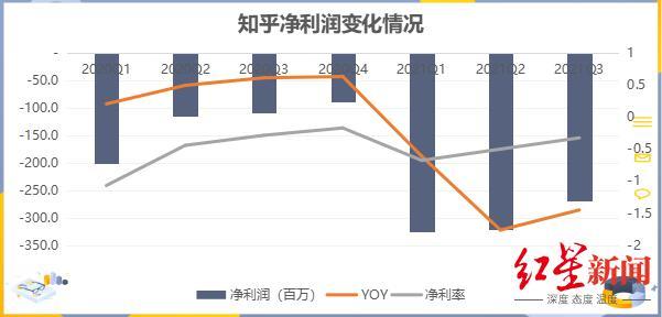 知乎的浏览量怎样增加？知乎浏览量能赚钱吗？