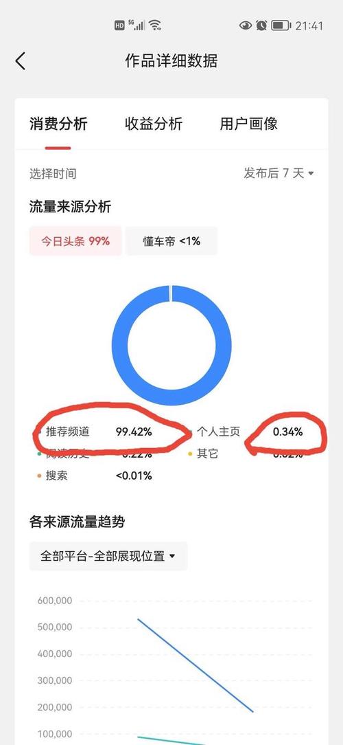 今日头条阅读量怎么上升？有哪些技巧？