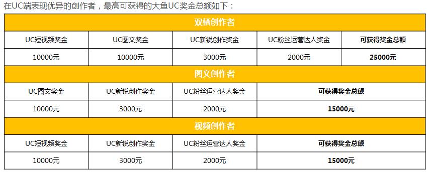 大鱼号粉丝怎么增加?粉丝数量在哪看?