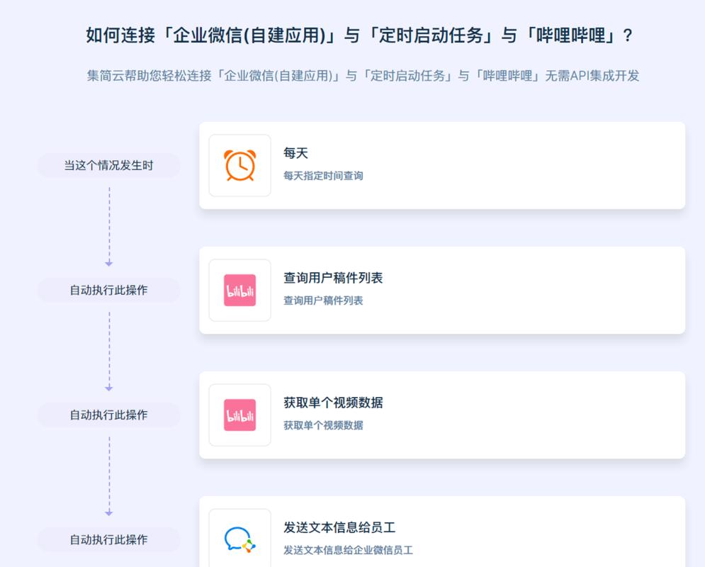 哔哩哔哩专栏播放量怎么增加？播放量在哪看？