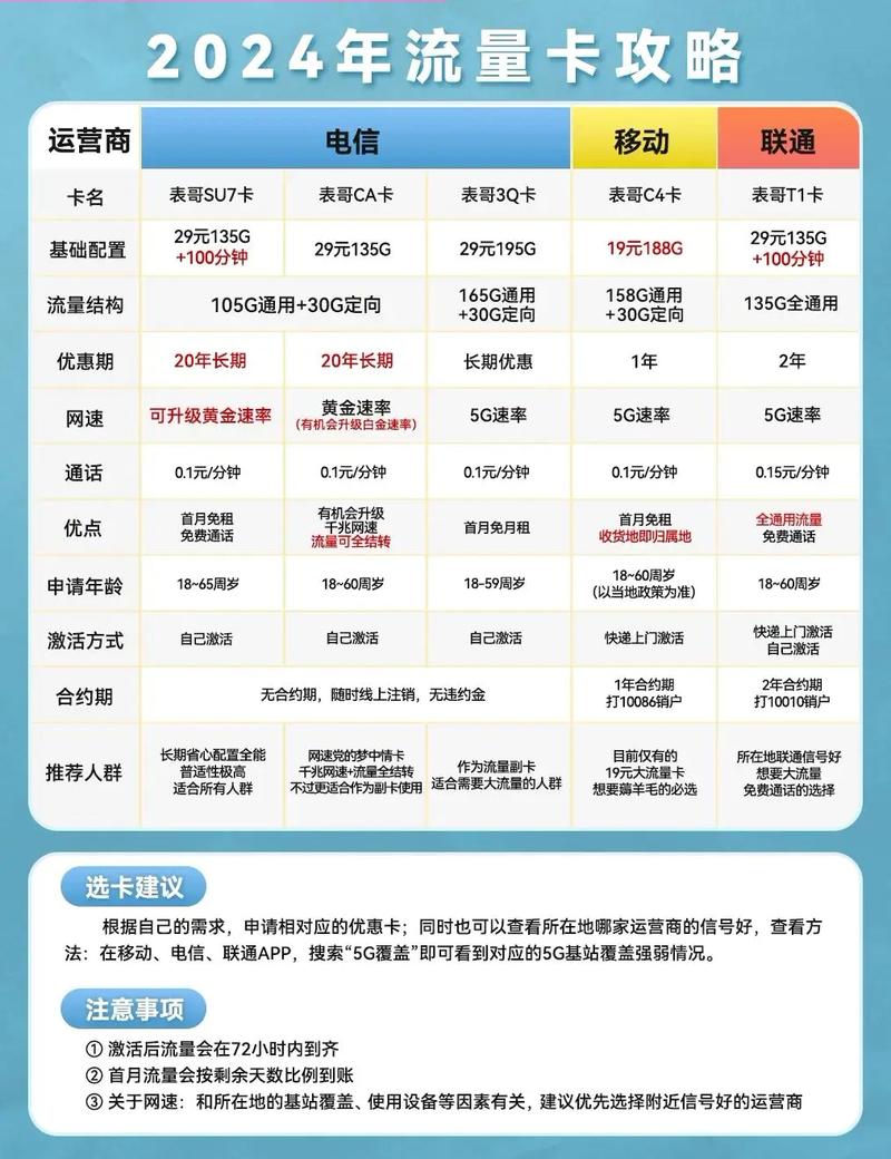 学生卡流量怎么换