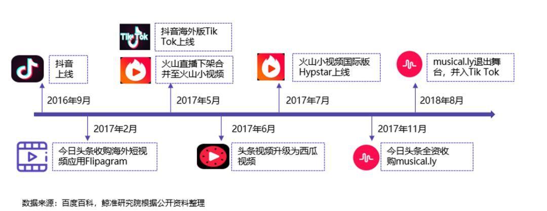 微视领域怎样更改？领域都有哪些？