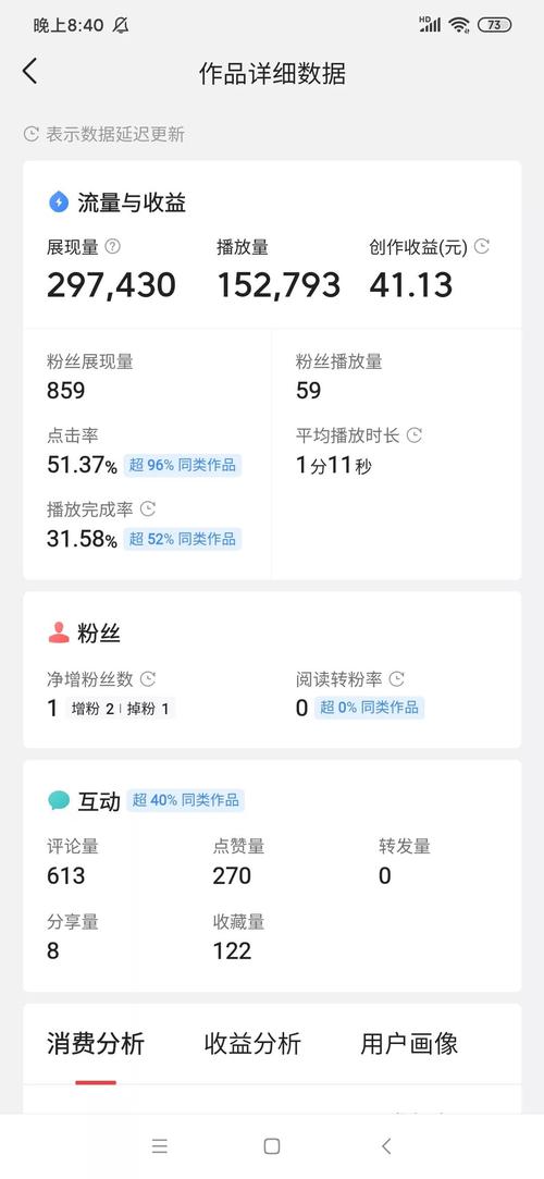 全民小视频播放量怎样提高?播放量能赚钱吗?