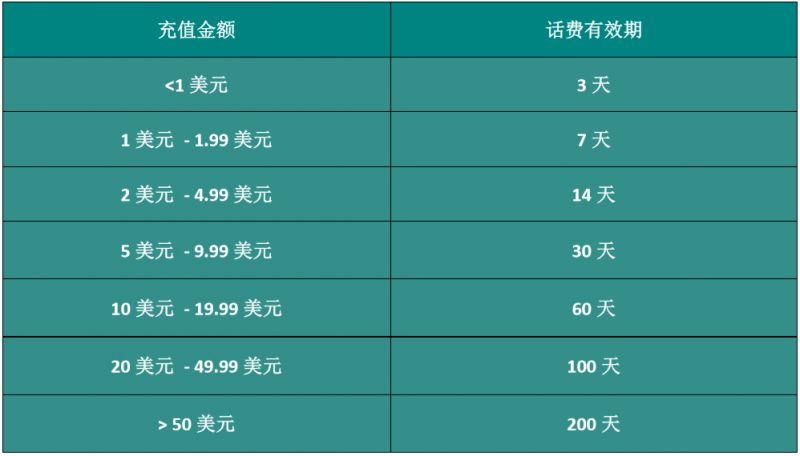 如何查询柬埔寨Metfone卡的流量使用情况？