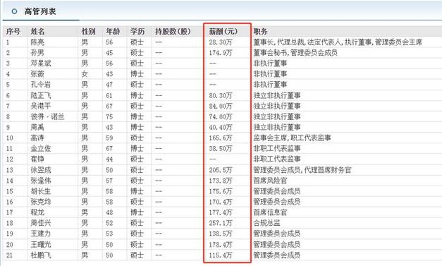 网易号星级在哪看？星级与收益的关系是什么？