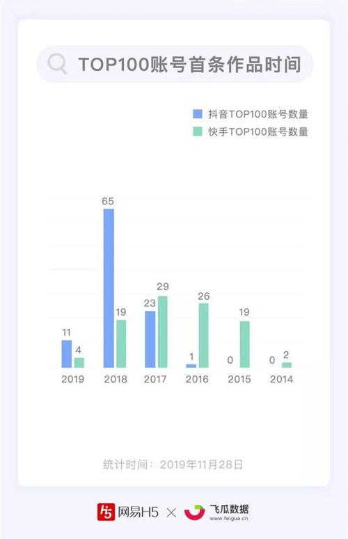 企鹅号粉丝数如何增加？粉丝有用吗？