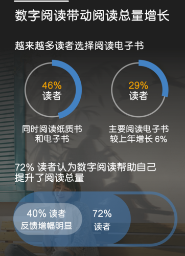 惠头条阅读量如何提升？怎样增加？