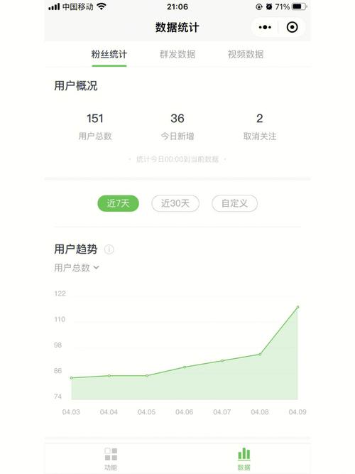 微信公众号粉丝数量怎么看?粉丝数怎么增加?