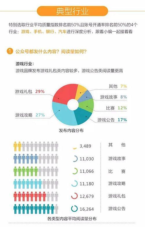 如何有效提高大风号文章阅读量？