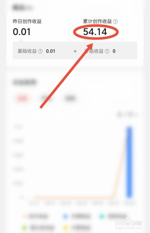 今日头条的浏览量怎样增加？浏览量如何查看？