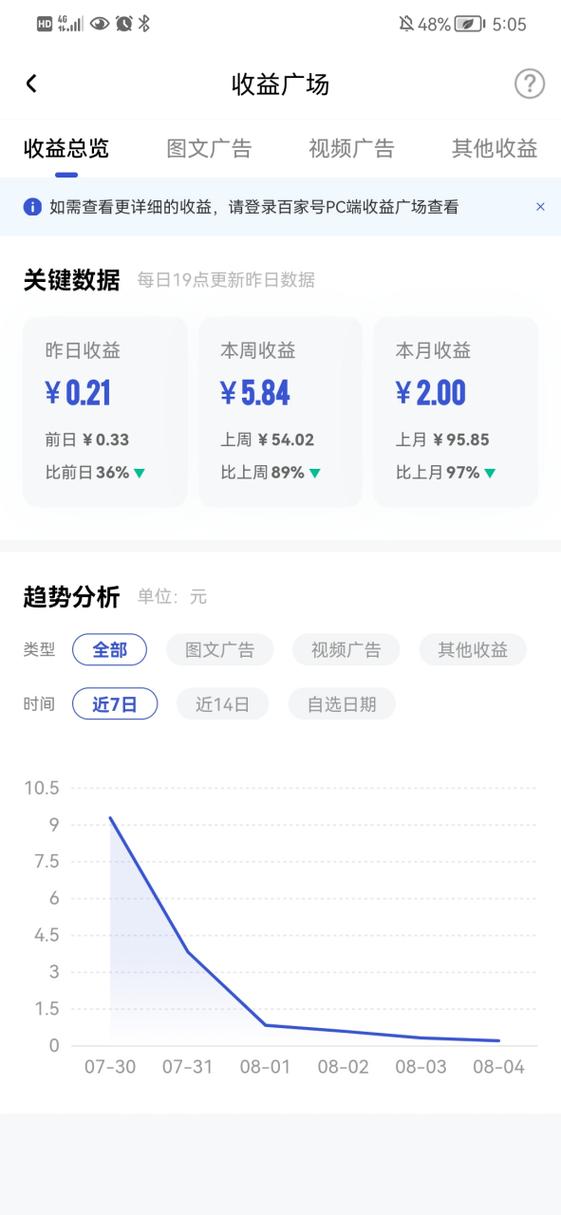 百家号阅读量怎样提升?阅读量怎么算钱?