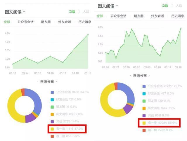 知乎的阅读量如何涨？阅读量怎么看？