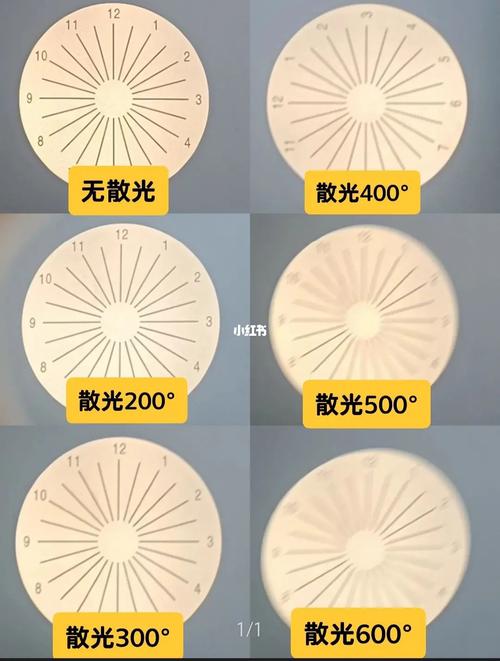 如何在惠头条上查看文章的阅读量？