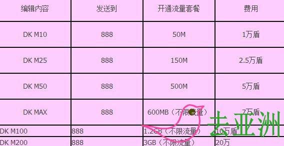 越南卡流量查看