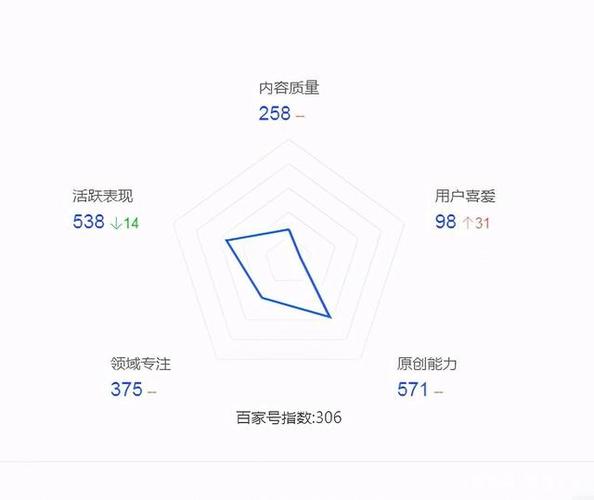 百家号原创标签怎样获取?一般步骤是什么?
