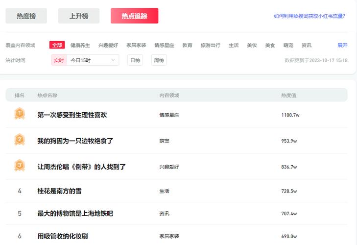 小红书粉丝数怎么查?如何提高?