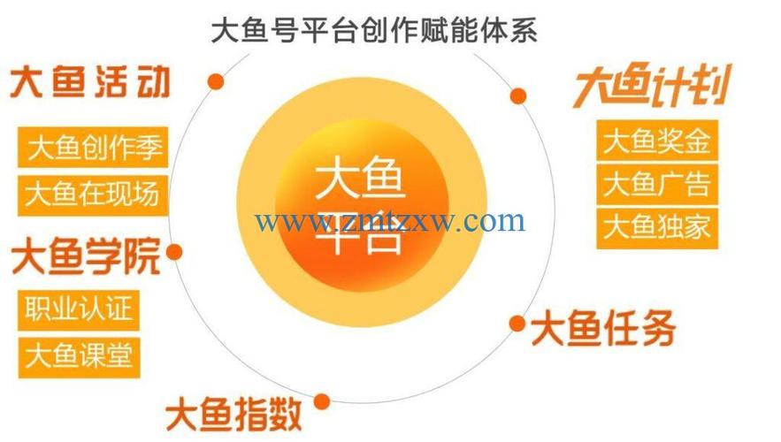 如何优化大鱼号个人介绍，提升影响力的关键步骤是什么？