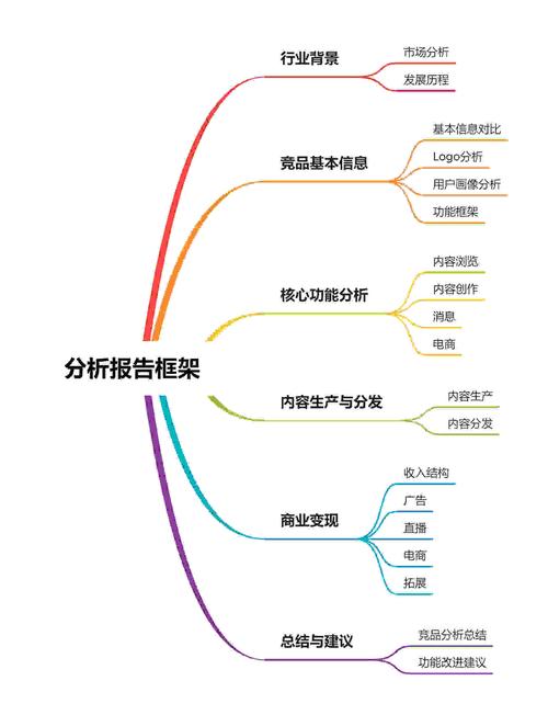 如何精准挑选微视领域，探索多样化的领域选择