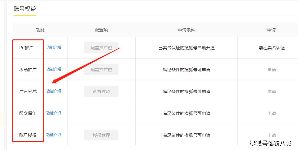 如何在搜狐号中选择热门话题并利用它们提升文章影响力？