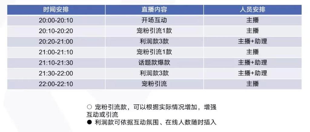 抖音直播怎么才能吸引人气？要推广才有人气吗？