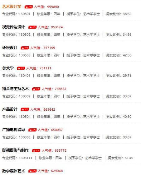 网易号领域怎样选择？热门领域有哪些？