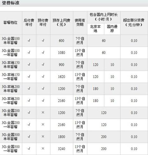 虚拟卡的流量限额究竟是多少？