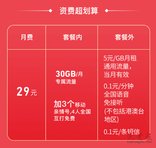 花卡定流量app