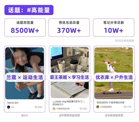 小红书话题如何设定？话题有什么作用？
