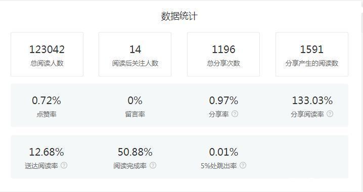 大鱼号文章阅读量如何提升？阅读量怎么看？