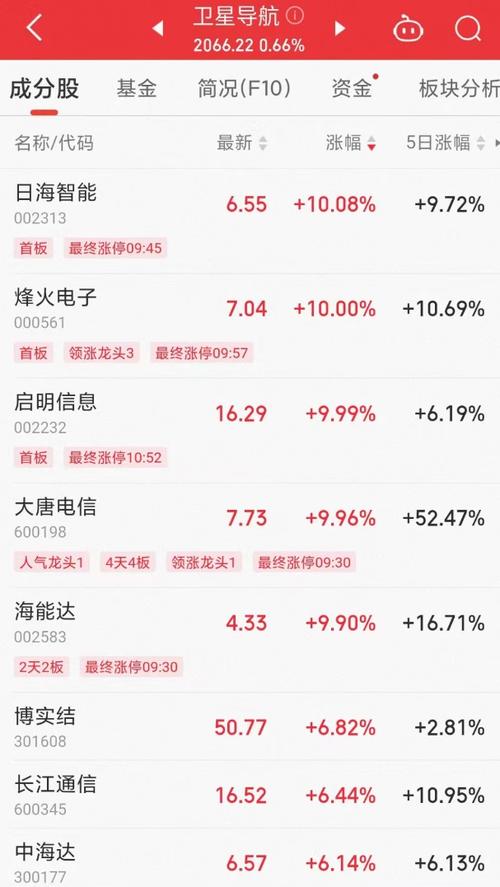 如何确保大风号文章被成功收录，以及通过手机发布文章的步骤是什么？