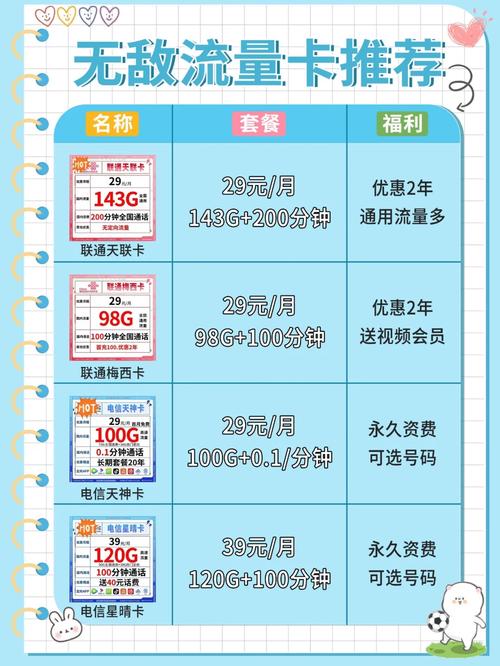 创作灵感流量卡推荐