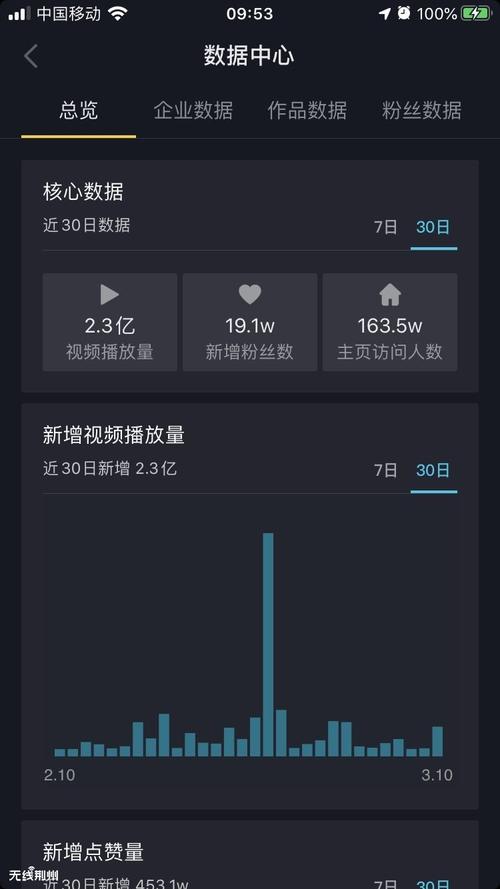 抖音视频播放量怎样看?播放量怎么增加?