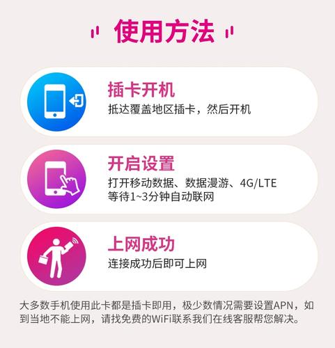 探索新马泰印旅行必备，如何选择合适的上网流量卡？