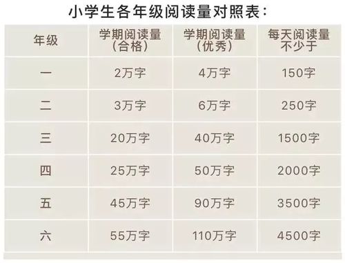 知乎的阅读量如何涨？阅读量怎么看？