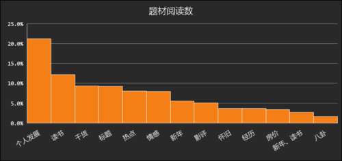 简书的阅读量怎么看？阅读量怎么增加？