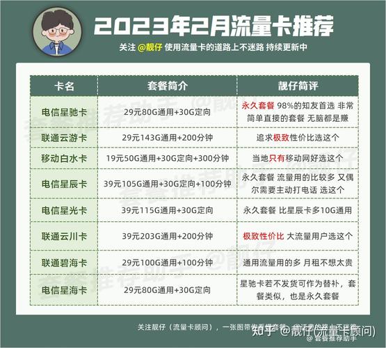 最新流量卡办理流程