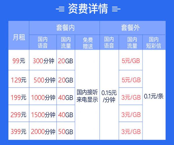 流量卡冰激凌套餐介绍