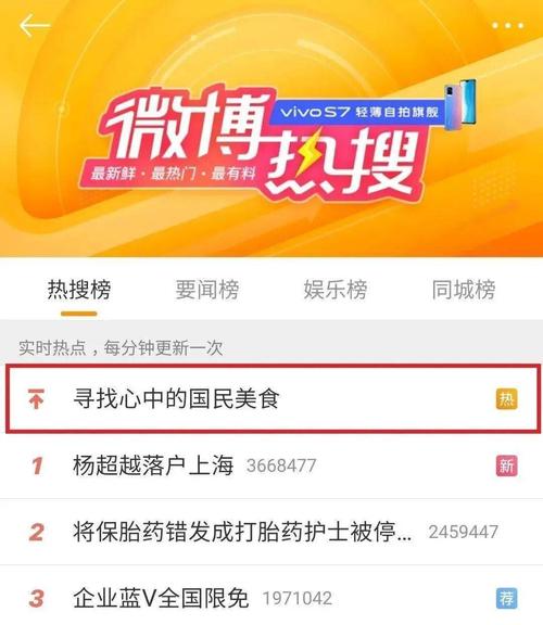 如何判断微博话题的热门程度，有哪些标准？