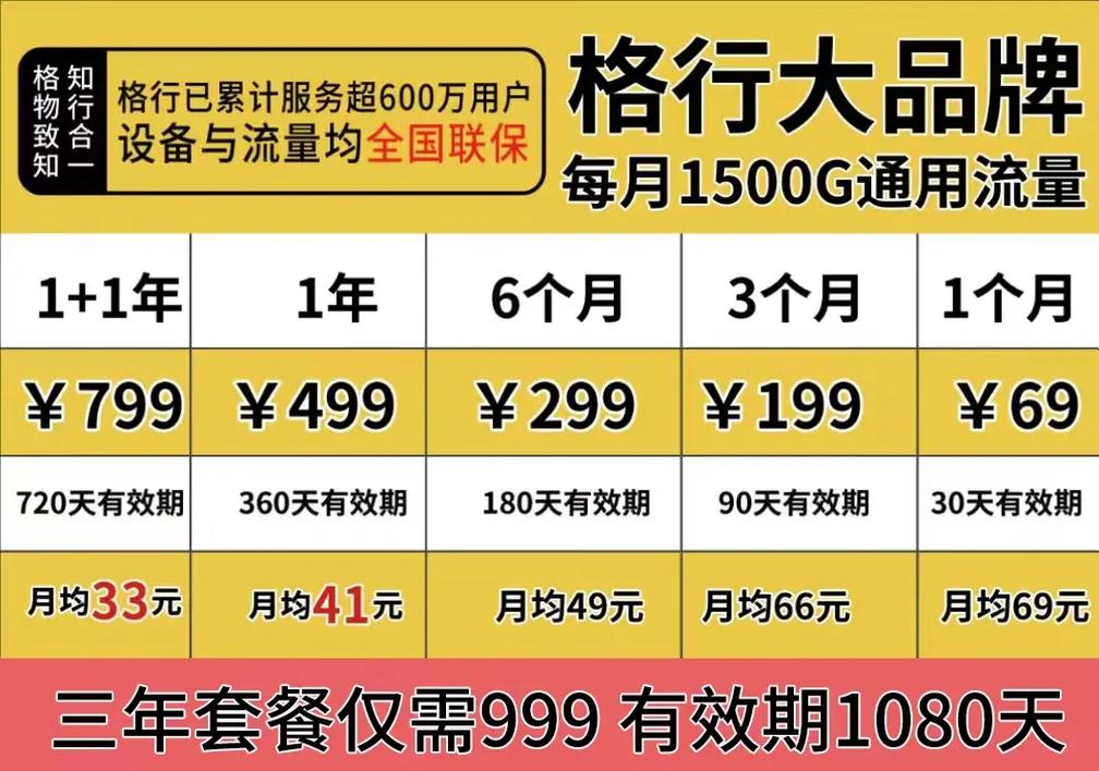 格行流量年卡，一卡在手，畅游无忧？