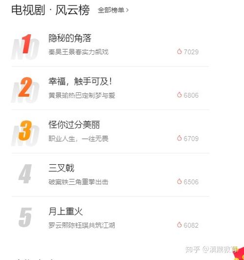 如何提升豆瓣阅读量并查看具体数据？