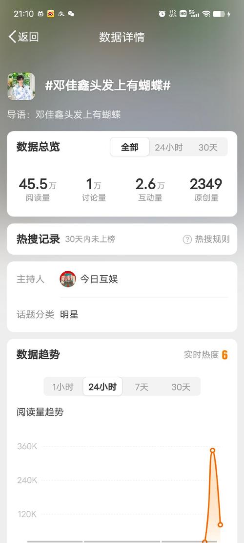 微博阅读量怎样增加？阅读量低原因在哪？