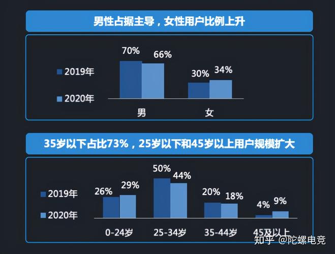知乎领域怎么修改？热门领域有哪些？