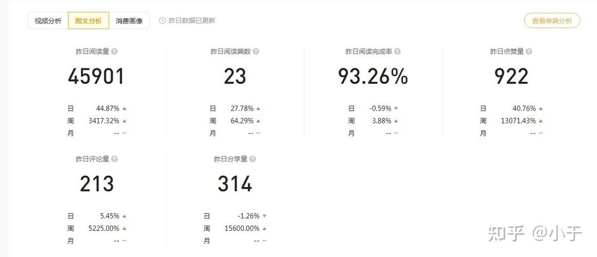网易号阅读量在哪里查看？阅读量怎样提高？