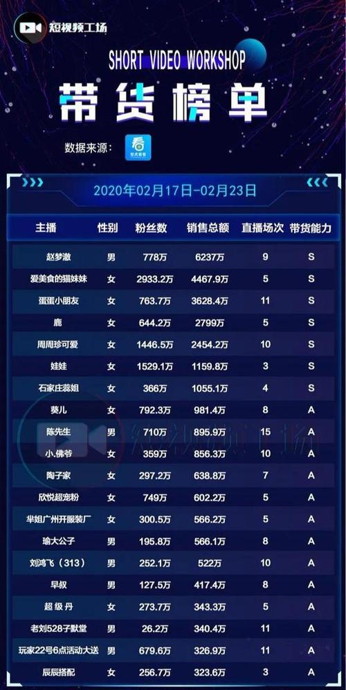 如何提高微视视频的播放量，并且在哪里可以查看这些数据？