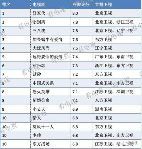 豆瓣评分怎么计算的？评分有什么意义？