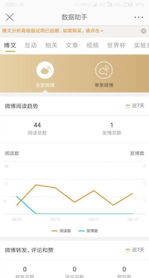 微博话题数据如何看?新浪微博微数据在哪?